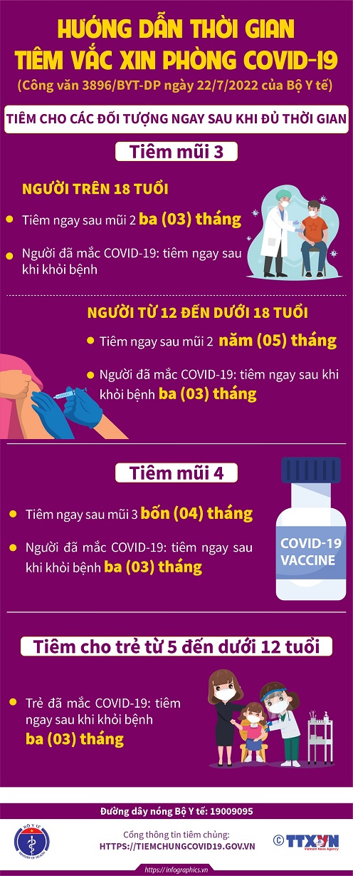 Hướng dẫn thời gian tiêm vắc xin phòng COVID-19 mũi 3, mũi 4 và trẻ em từ 5 đến dưới 12 tuổi